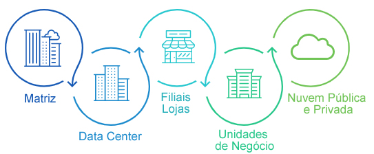 conectividade-abrangencia