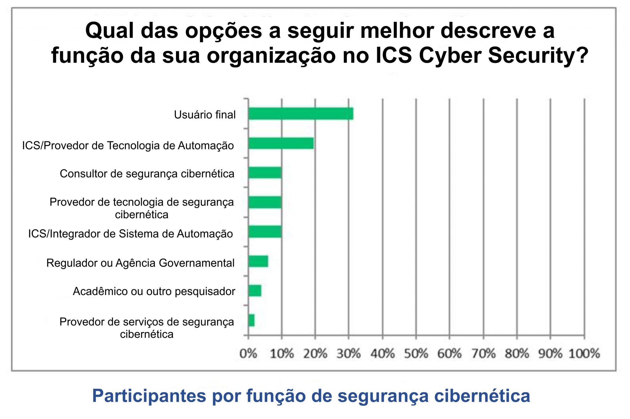 Modelo De Maturidade De Cibersegurança Industrial ARC - DANRESA Portal