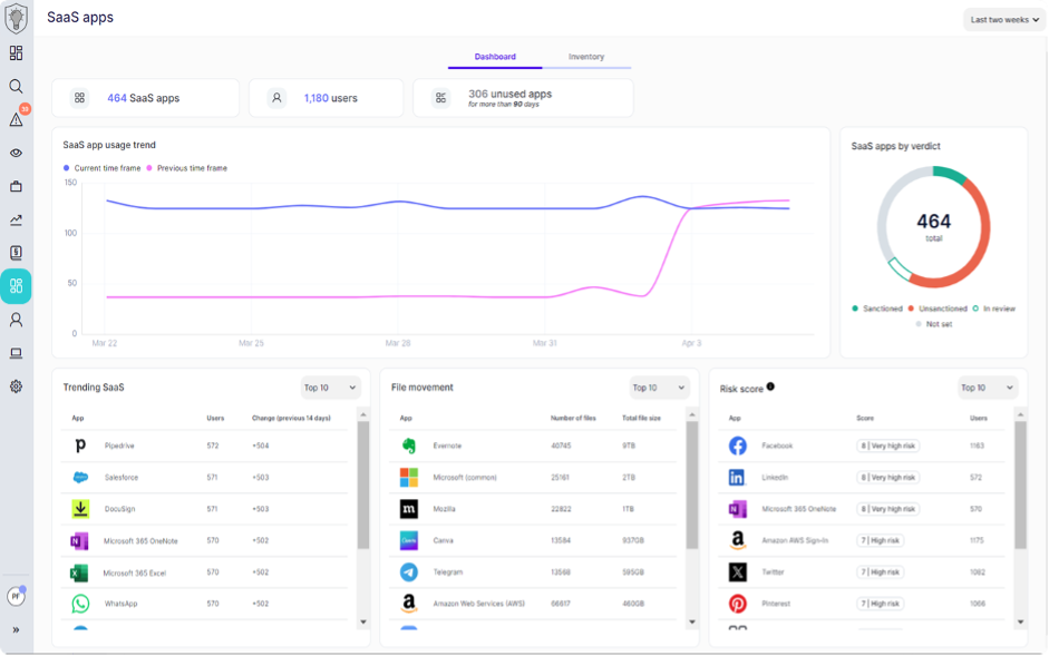 fortidlp saas data security