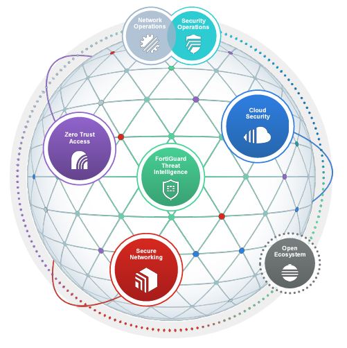 security fabric fortimail